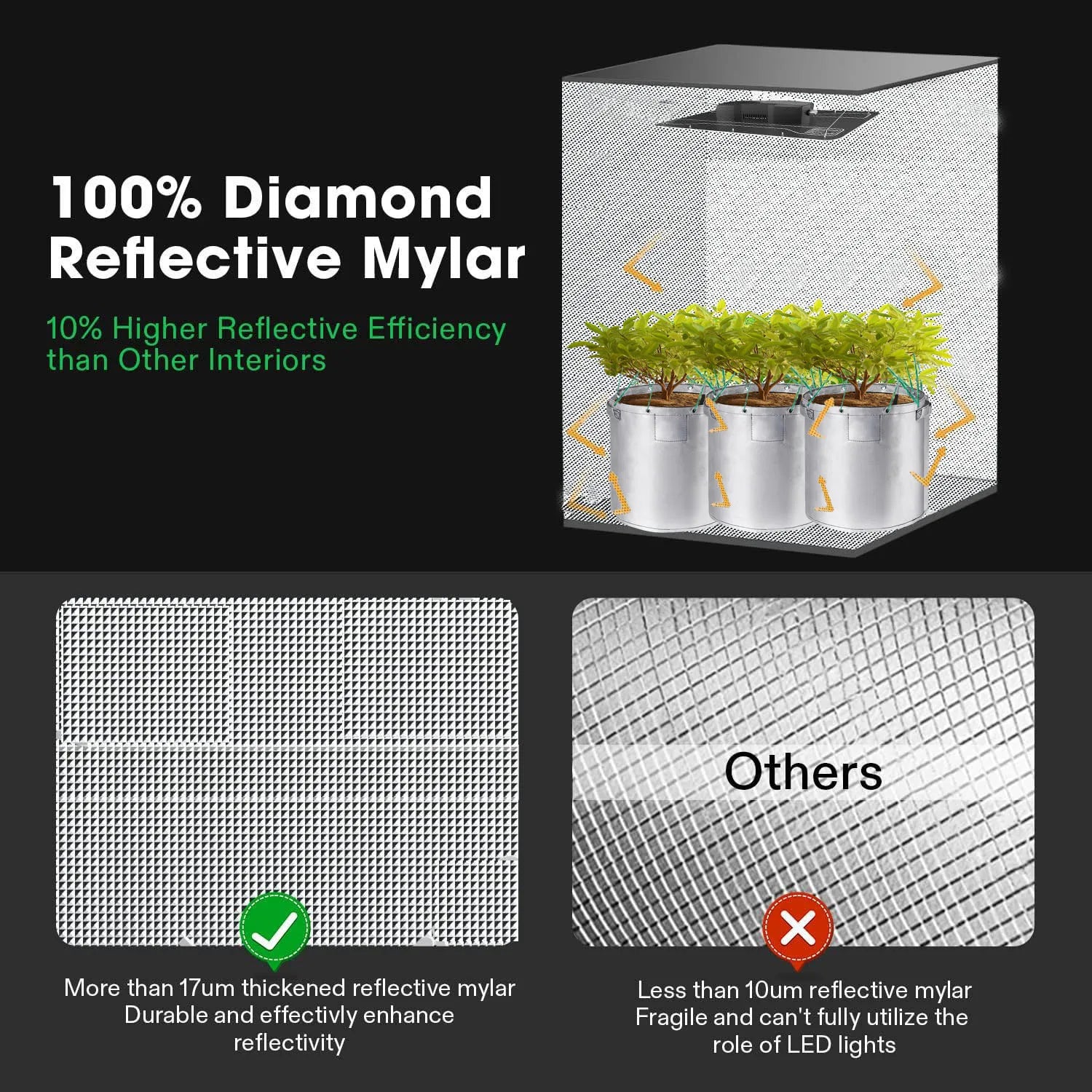

Light-proof grow tent with double observation windows